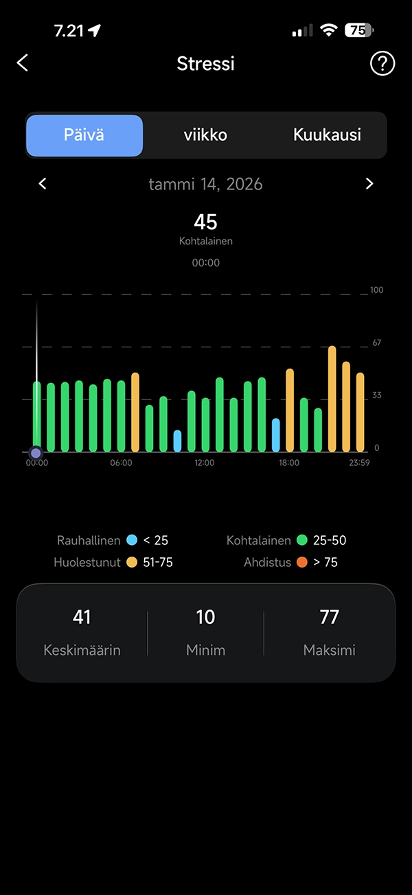 MY nextRING - Stressi