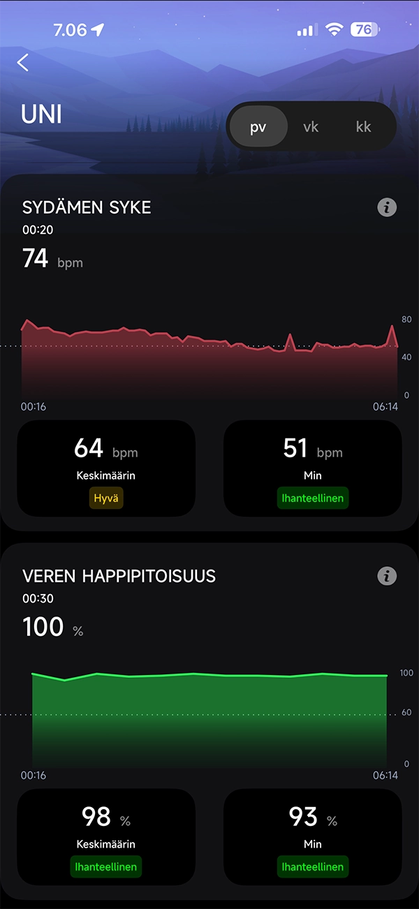 MY nextRING - Unen aikainen mittaus